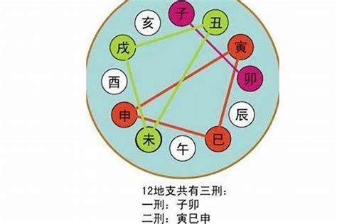 天干地支合|八字学习：天干地支的合化的最详细的理解（转）